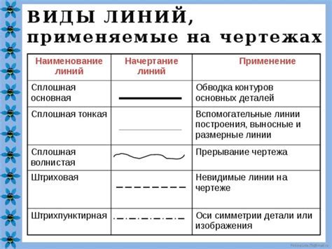 Начертание общих форм