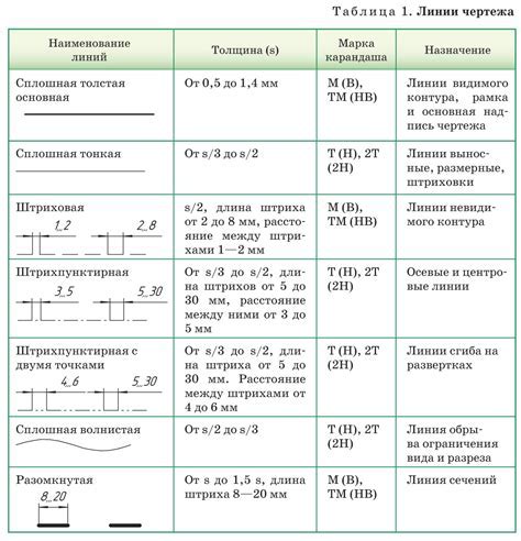 Начертание основной формы