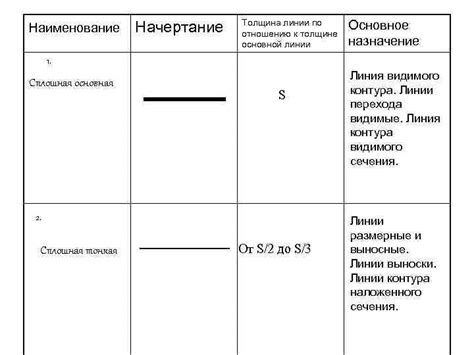 Начертание основной формы зонта