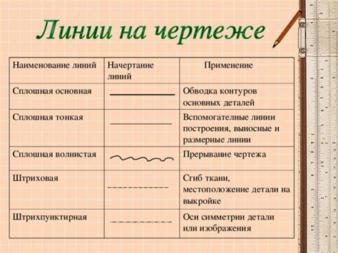 Начертание основных деталей ходулей