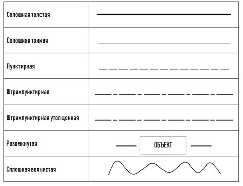 Начертить основные формы