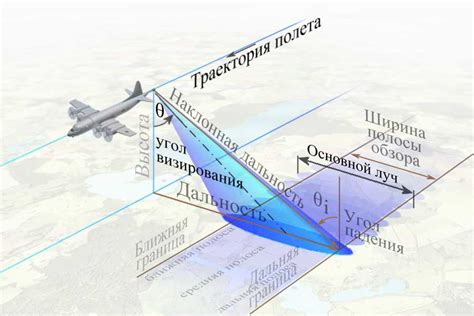 Начните с обзора изображения