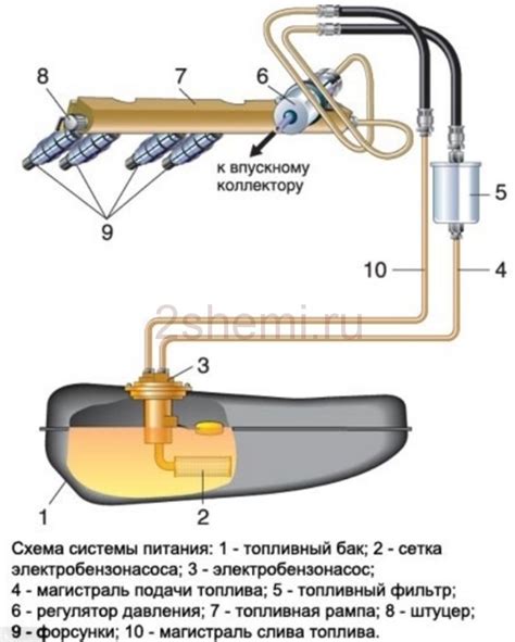 Недостатки прямого подключения бензонасоса