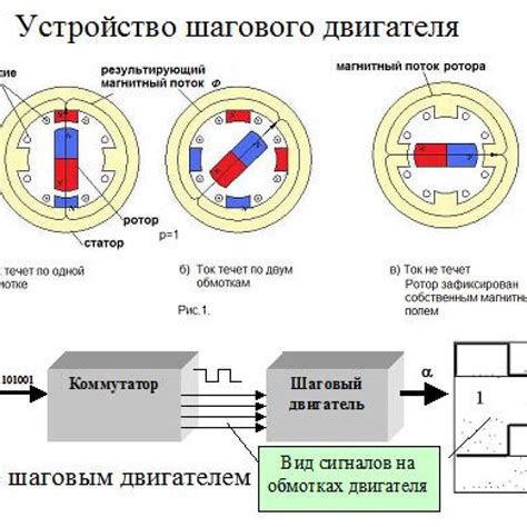 Недостатки шаговых моторов