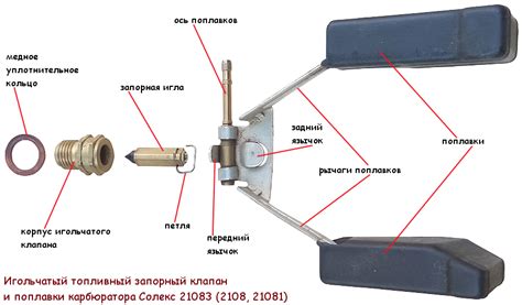 Неисправности игольчатого клапана и их устранение