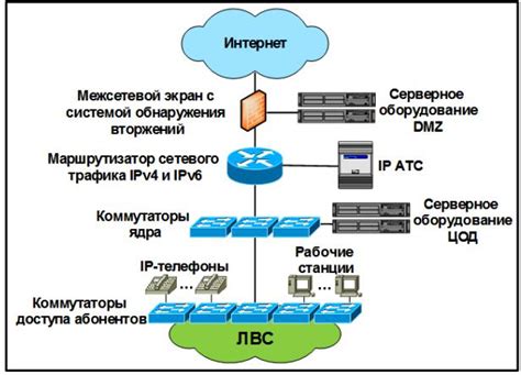 Необходимая инфраструктура и оборудование