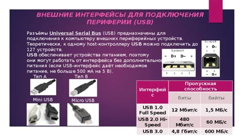 Необходимое оборудование для подключения USB