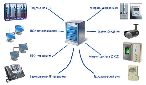 Необходимое оборудование для создания собственного RDP сервера