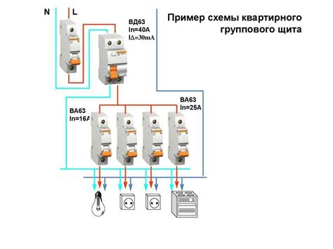 Необходимое оборудование для установки УЗО