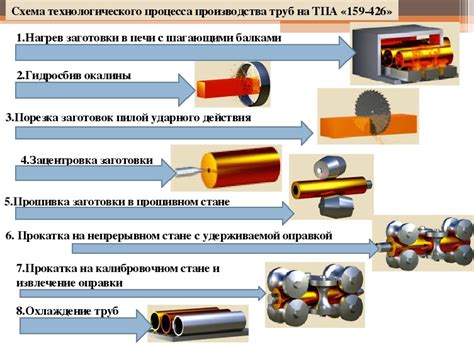 Необходимое оборудование и инструменты для процесса создания