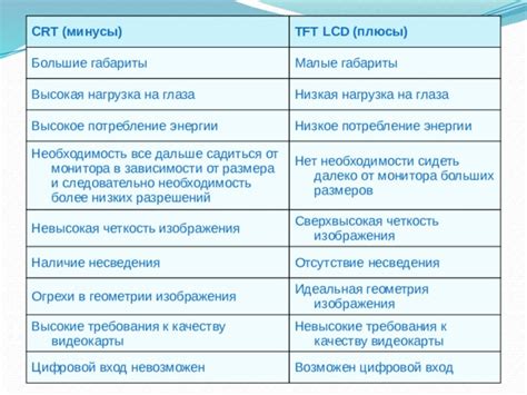 Необходимость включения монитора без видеокарты