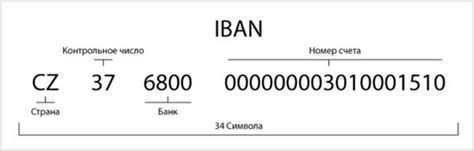 Необходимость в IBAN и его получение