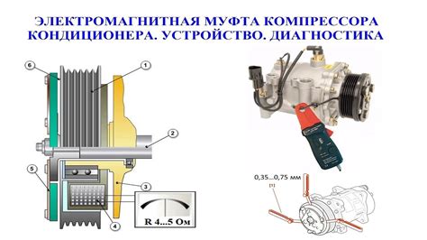 Необходимость использования муфты компрессора