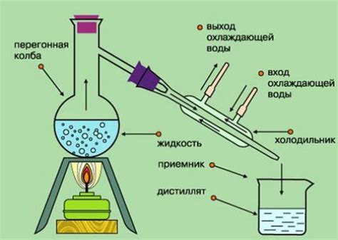 Необходимость конвертации соленой в пресную