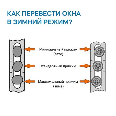 Необходимость настройки ЭДЗ