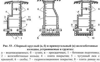 Необходимость проверочных колодцев