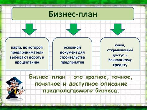 Необходимость проектирования и разработки плана