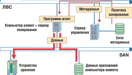 Необходимость резервного копирования данных перед исправлением секторов