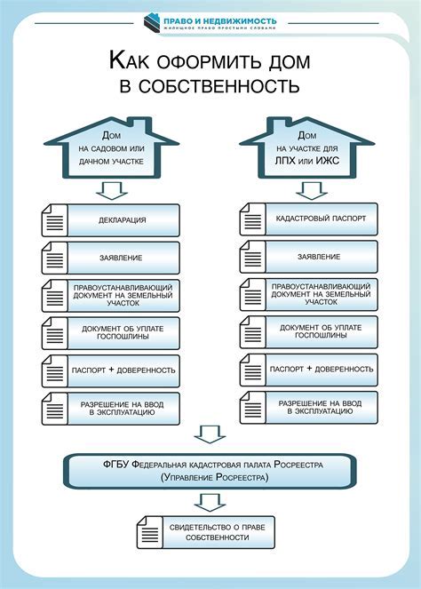 Необходимые документы для оформления мансарды в собственность