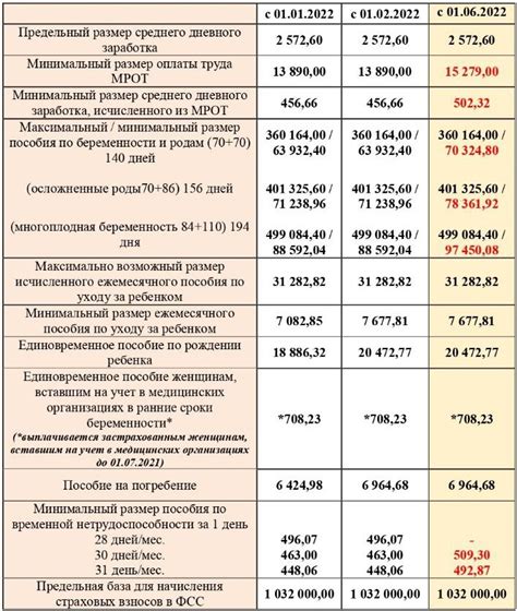 Необходимые документы для получения пособия для малоимущих в Московской области