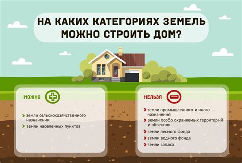 Необходимые документы для самостоятельного оформления СНТ под ИЖС