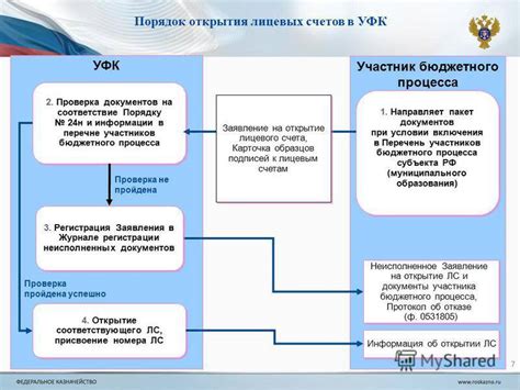 Необходимые документы и процедура открытия счета