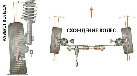 Необходимые инструменты для проведения сход-развала на ВАЗ 2106