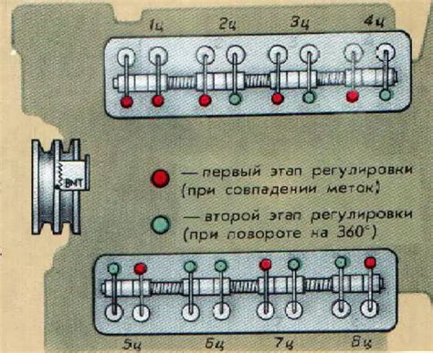 Необходимые инструменты для регулировки клапанов ЗИЛ 130