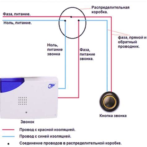 Необходимые инструменты для создания сдвига