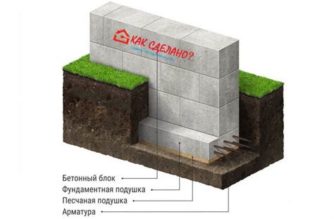 Необходимые инструменты для установки ФБС блоков