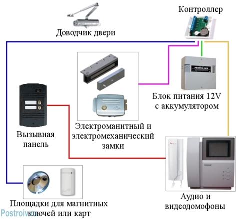 Необходимые инструменты для установки домофона