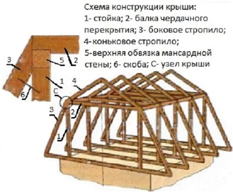 Необходимые инструменты для установки крыши ломаной