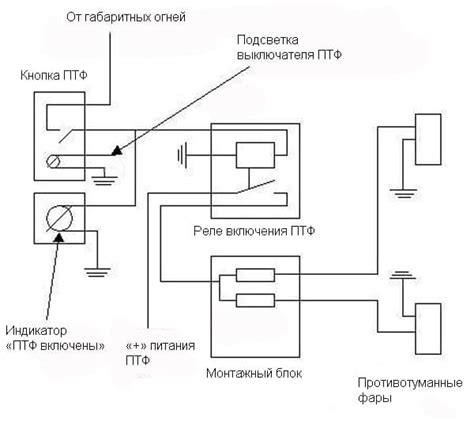 Необходимые инструменты и материалы для установки противотуманок на ВАЗ 2110