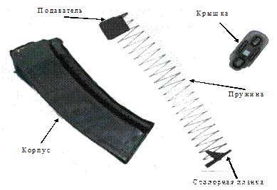 Необходимые материалы для изготовления автомата калашникова