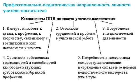 Необходимые навыки и требования для успешной работы ВИП