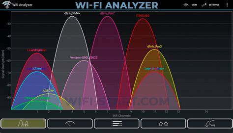 Необходимые настройки для подключения роутера Huawei к смартфону