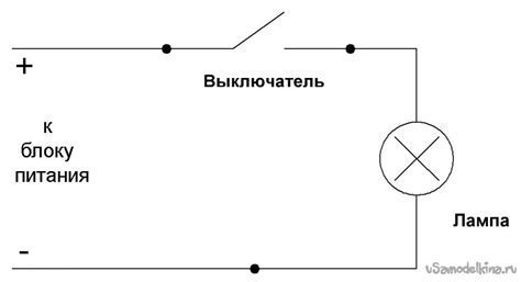 Необходимые шаги для включения худа хп