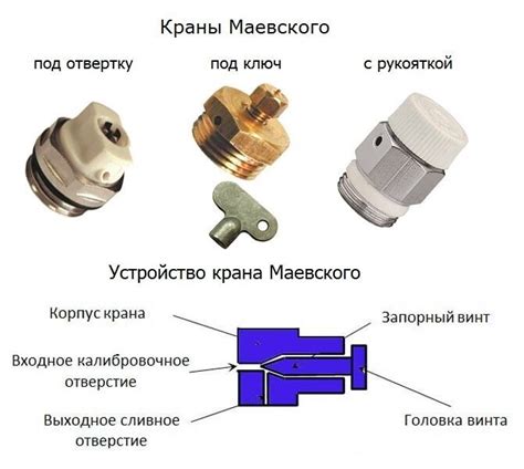 Необходимый инструмент для открытия крана маевского на радиаторе