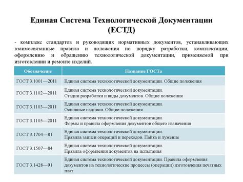 Неотложные требования и документация