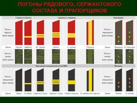 Неофициальные признаки звания