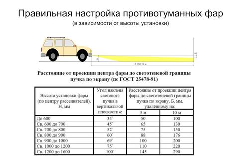 Непосредственная настройка фар по ГОСТу