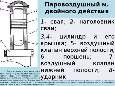 Неправильная подача воздуха в цилиндр