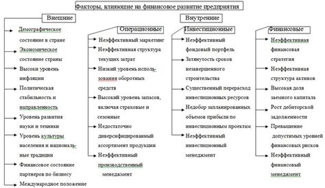 Неэффективная финансовая планировка