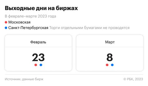 Новости и аналитика биржи на 23 февраля 2023 года