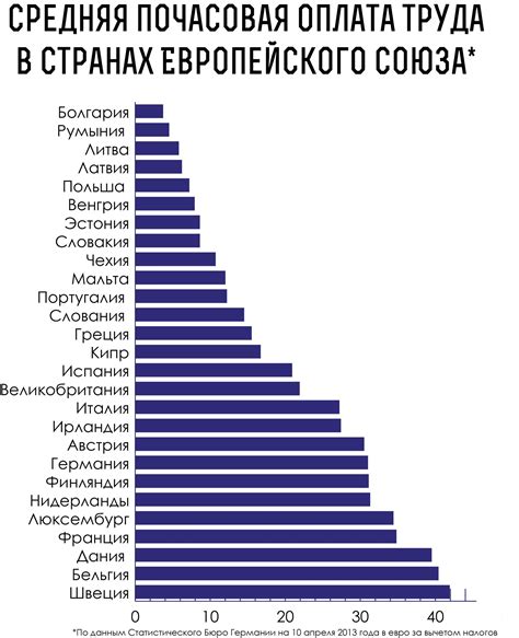 Новшества в МРОТ в 2022 году