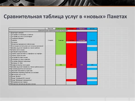 Новые тарифы и пакеты услуг