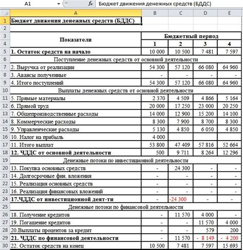 Ноль баланса - подробности и возможности