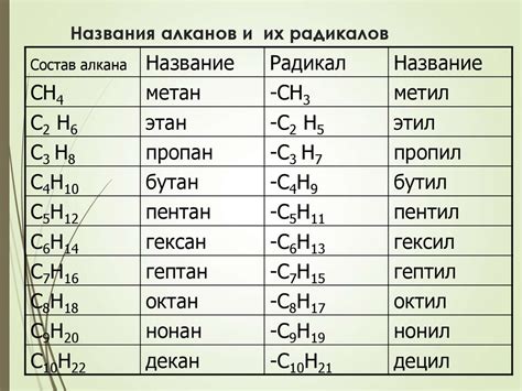 Номенклатура и названия алкенов