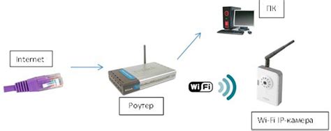 Нюансы использования wifi-подключения