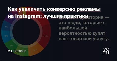 Нюансы и лучшие практики размещения рекламы во ВКонтакте